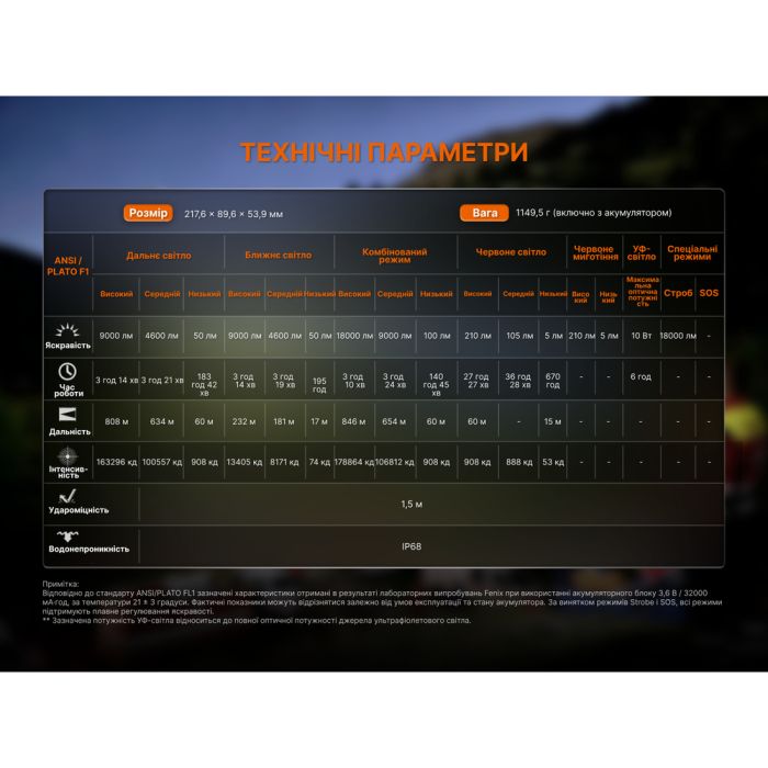 Ліхтар ручний Fenix LR50R V2.0