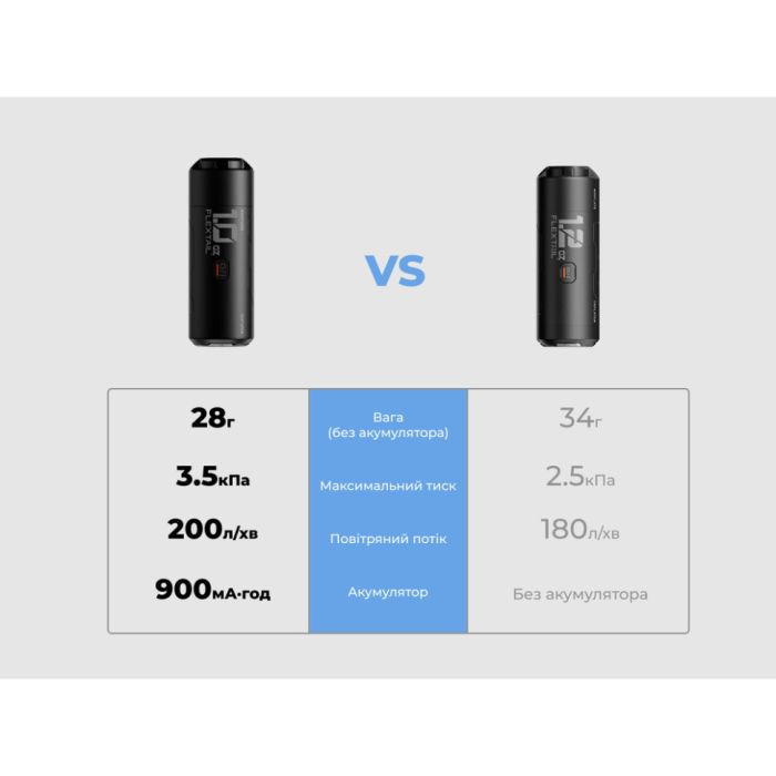 Портативний міні-насос Flextail Zero Pump 2, чорний