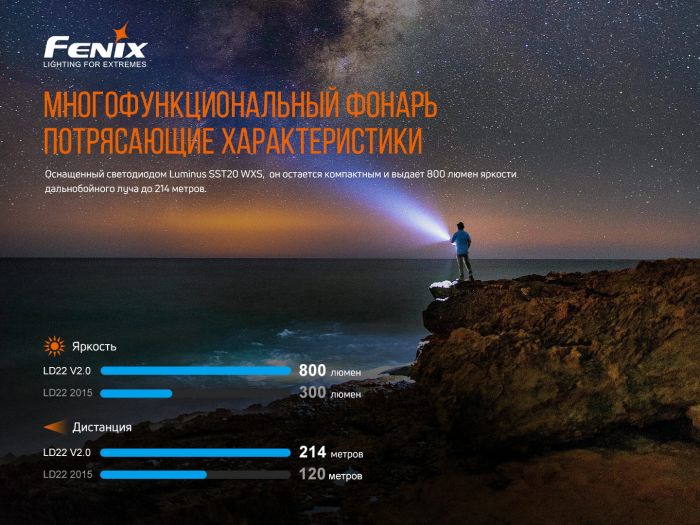 Фонарь ручной Fenix ​​LD22 V2.0