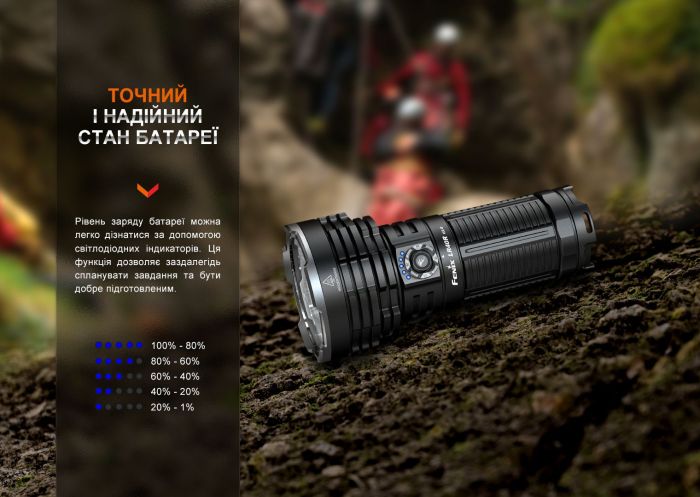 Фонарь ручной Fenix ​​LR40R V2.0