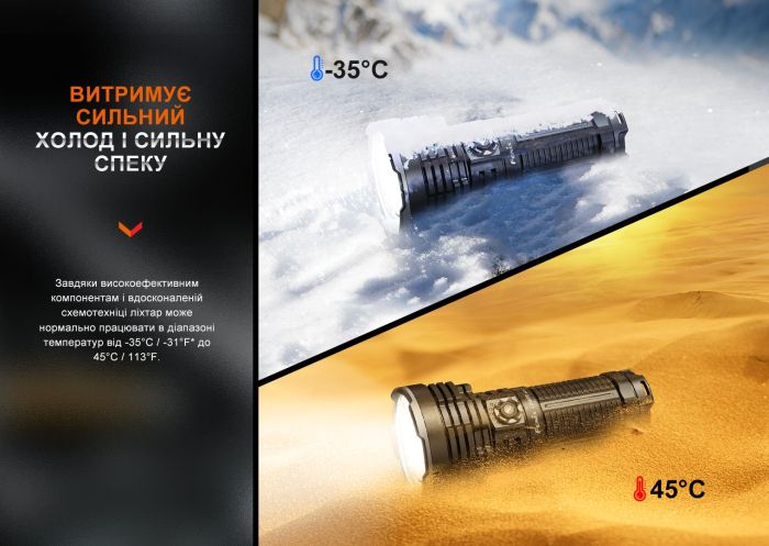 Фонарь ручной Fenix ​​LR40R V2.0