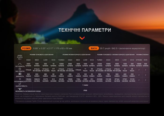 Фонарь ручной Fenix ​​LR40R V2.0
