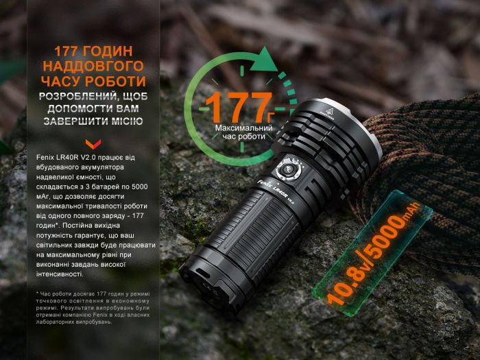 Фонарь ручной Fenix ​​LR40R V2.0