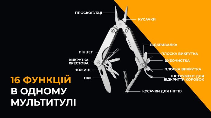 Мини мультитул Roxon M1, серый
