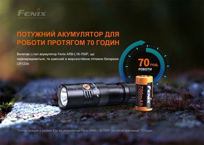 Фонарь ручной Fenix ​​PD25R