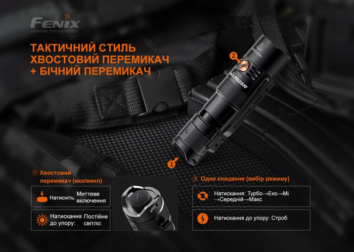 Фонарь ручной Fenix ​​PD25R