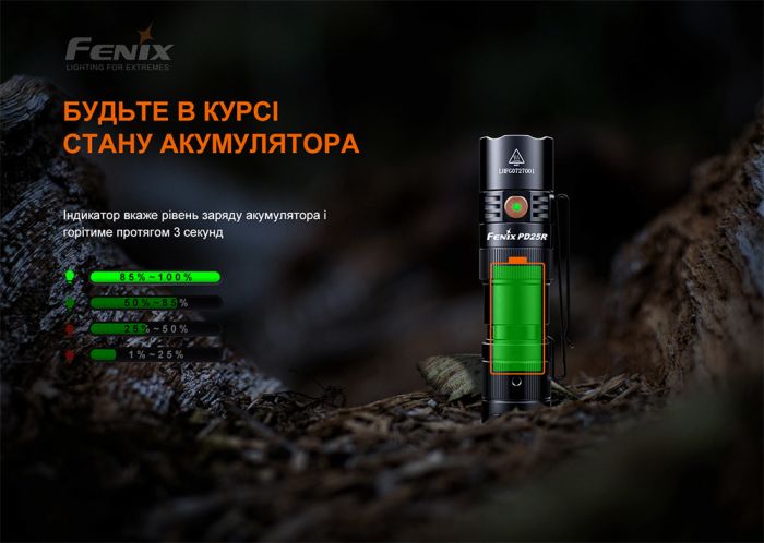Фонарь ручной Fenix ​​PD25R