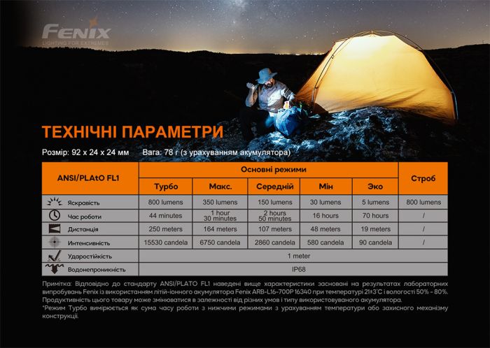 Фонарь ручной Fenix ​​PD25R