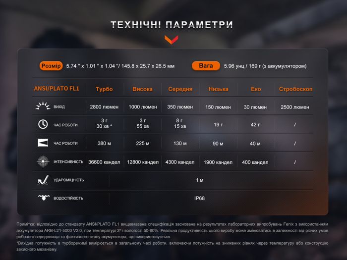 Ліхтар ручний Fenix PD36R Pro