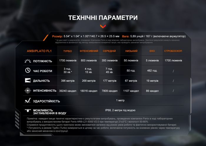 Фонарь ручной Fenix ​​PD36R V2.0