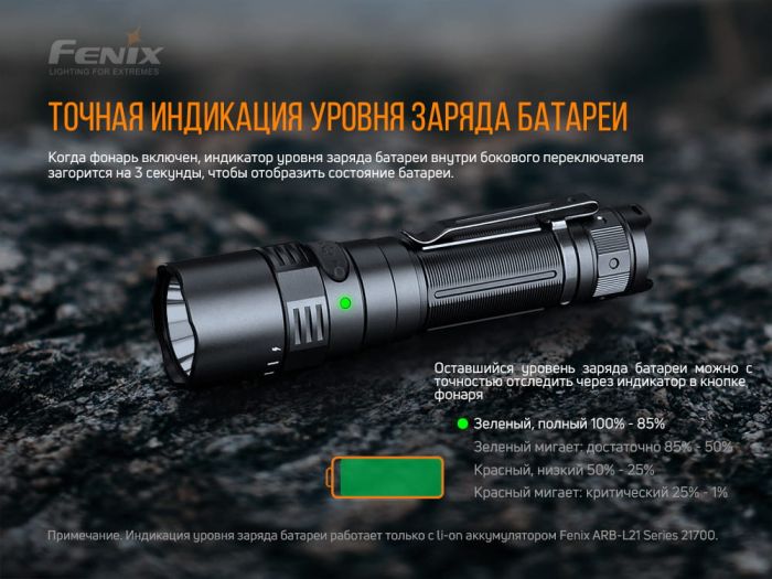 Ліхтар ручний Fenix PD40R V2.0