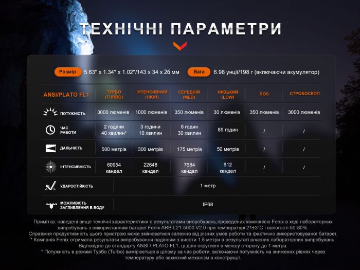 Ліхтар ручний Fenix PD40R V3.0, 3000 lm