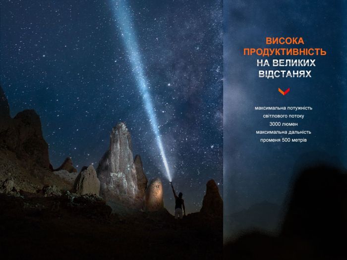 Ліхтар ручний Fenix PD40R V3.0, 3000 lm
