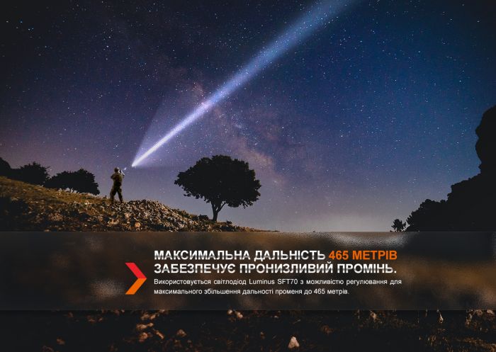 Ліхтар тактичний Fenix TK20R UE, темно-зелений