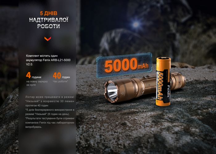 Ліхтар тактичний Fenix TK20R UE, сірий