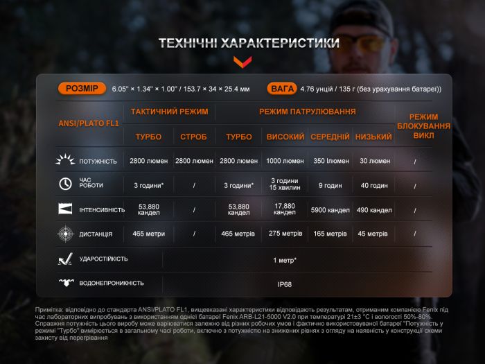 Ліхтар тактичний Fenix TK20R UE, темно-зелений