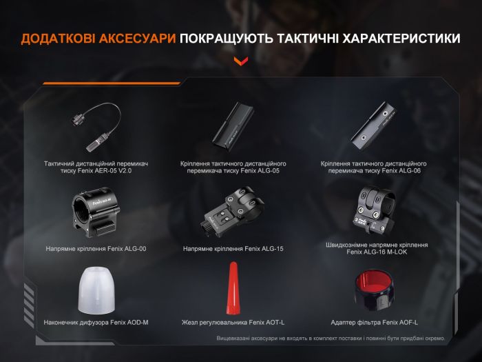 Фонарь ручной Fenix ​​TK22R