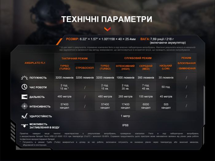 Фонарь ручной Fenix ​​TK22R