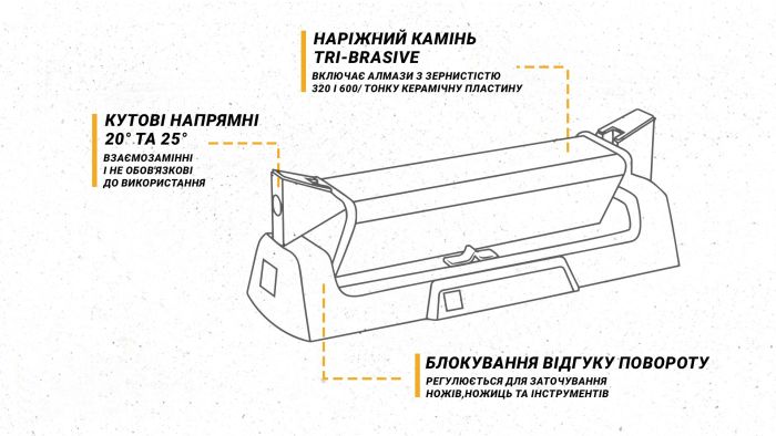 Work Sharp Точилка механічна Benchstone Sharpener WSBCHBSS-I
