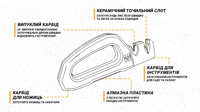 Work Sharp Точилка механічна Pivot Pro WSHHDPVT